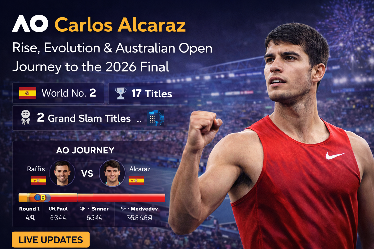 Carlos Alcaraz – Rise, Evolution & Australian Open Journey to the 2026 ...